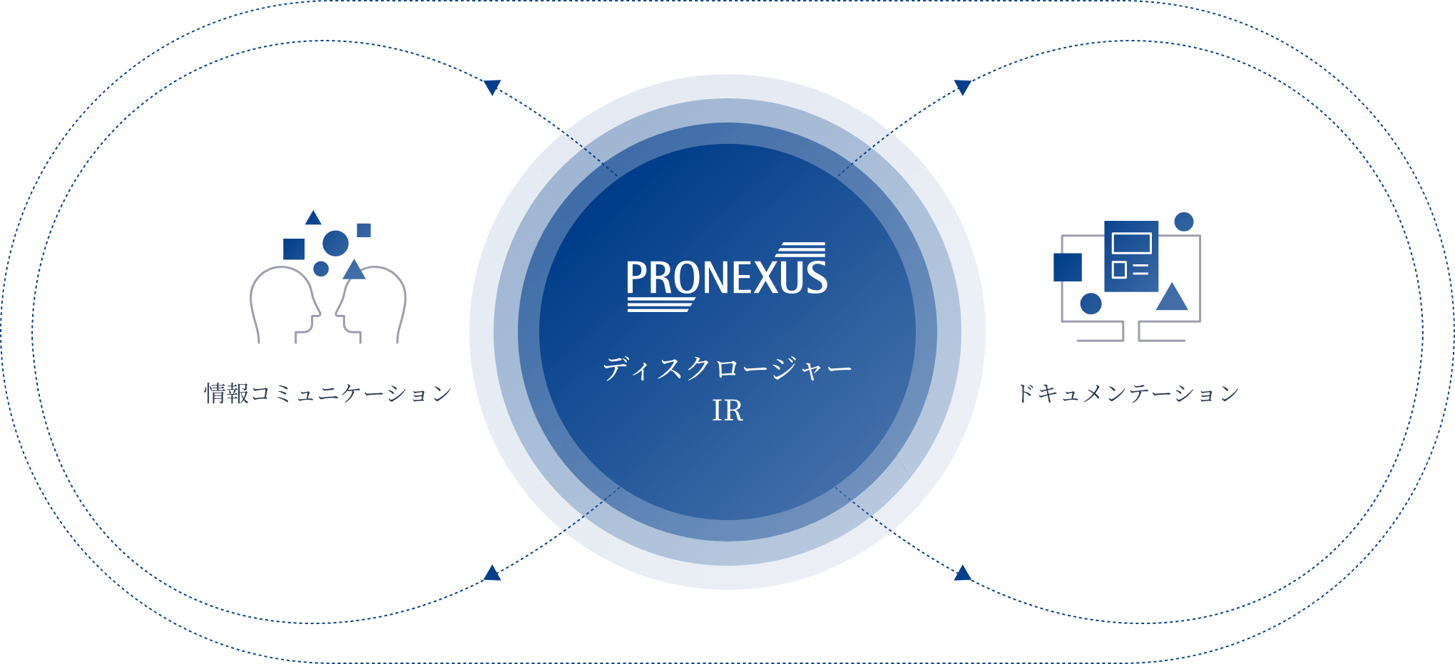 PRONEXUS ディスクロージャーIR