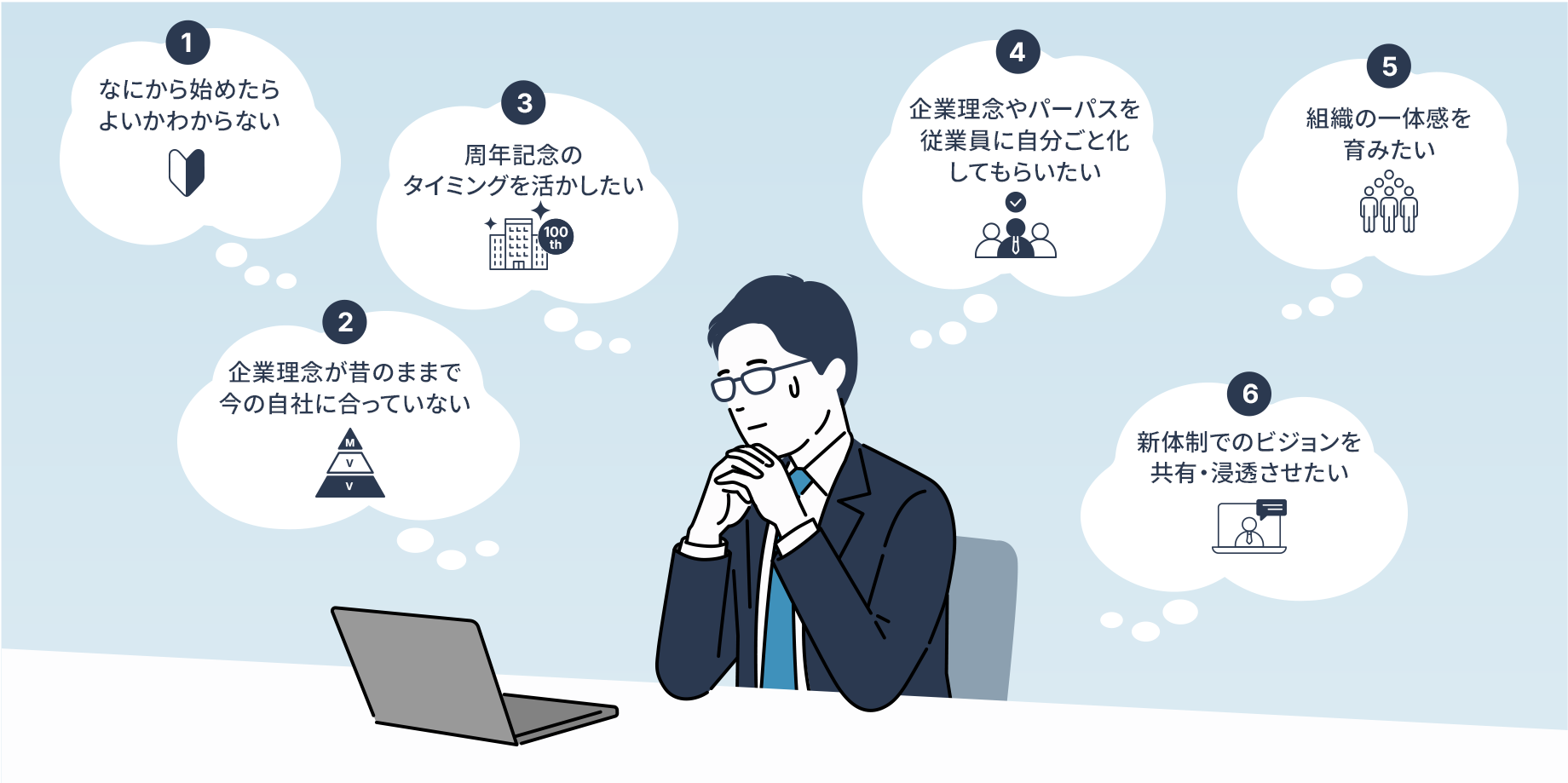 企業の持つインナーブランディングへの課題