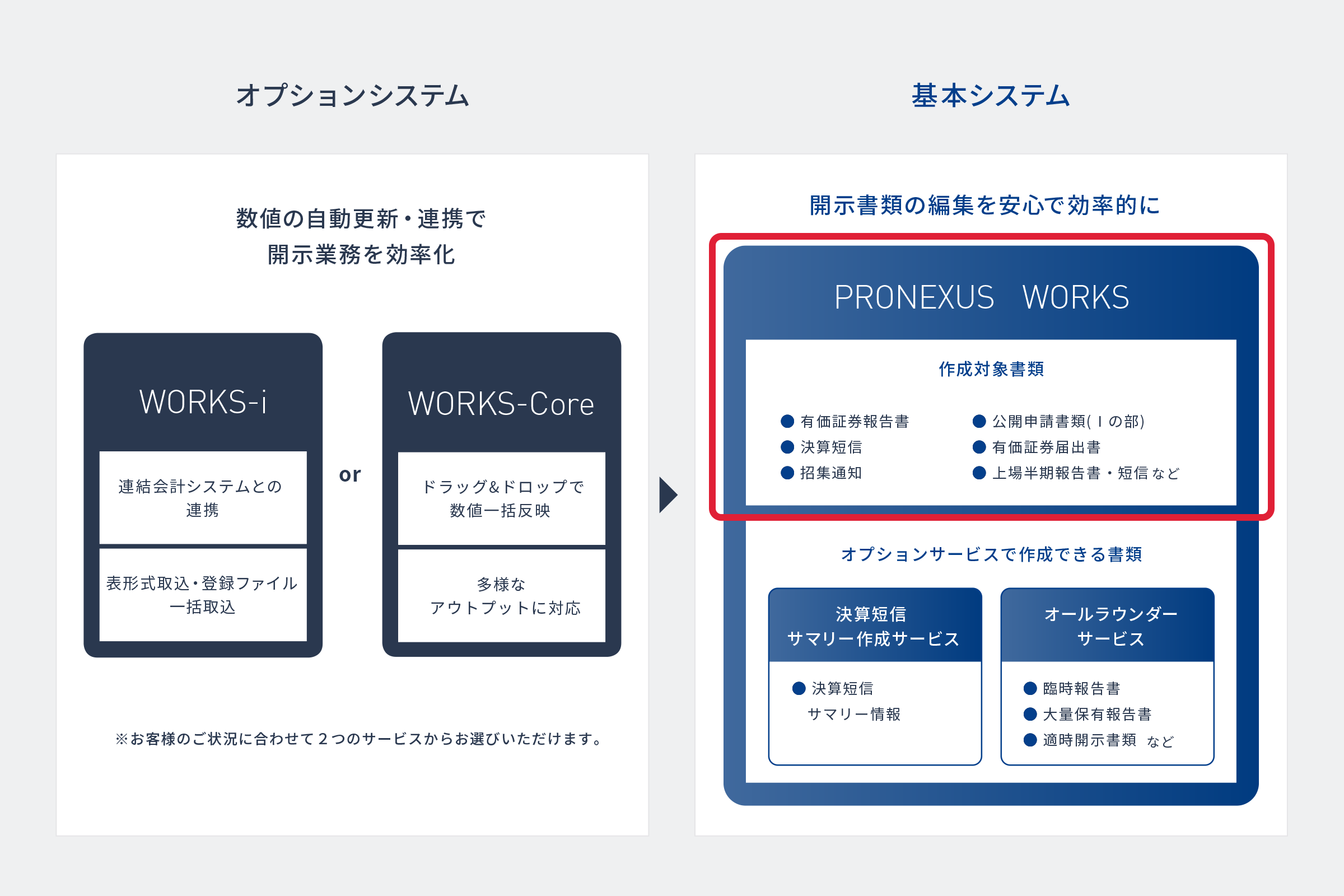 PRONEXUS WORKSシステムラインナップ 図