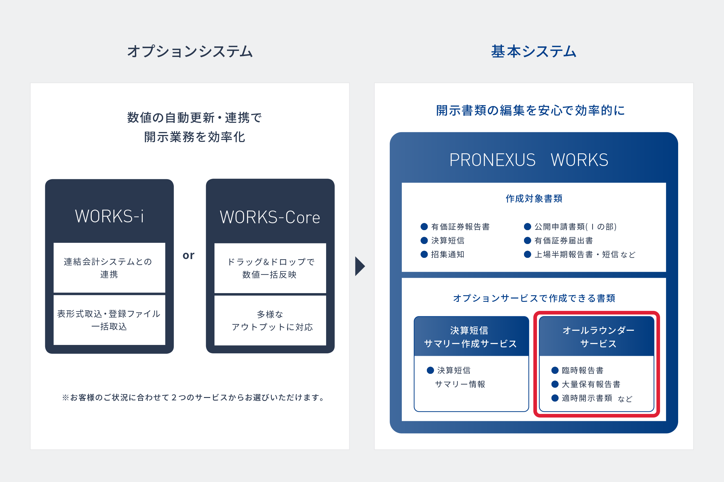 PRONEXUS WORKSシステムラインナップ 図