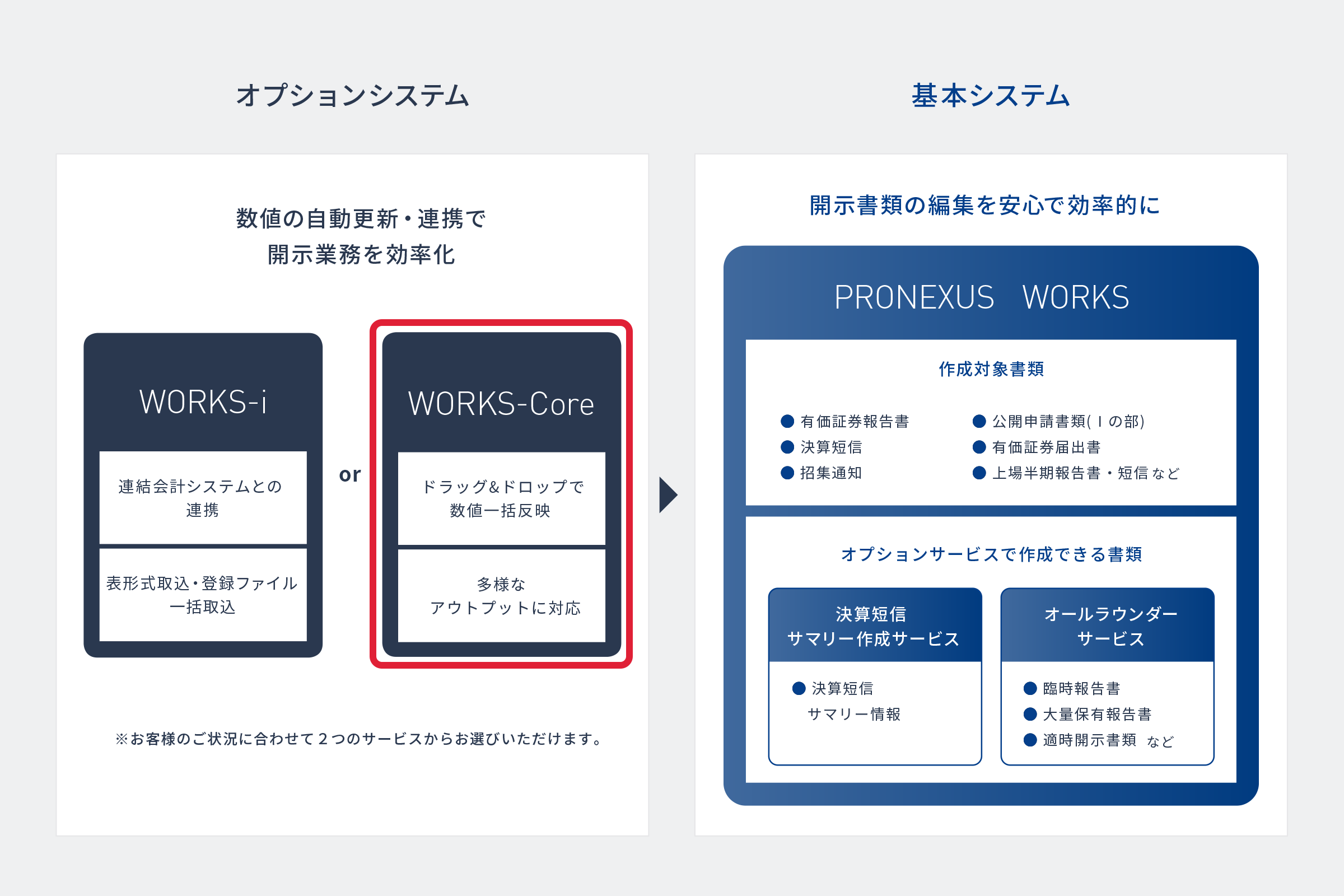 PRONEXUS WORKSシステムラインナップ 図