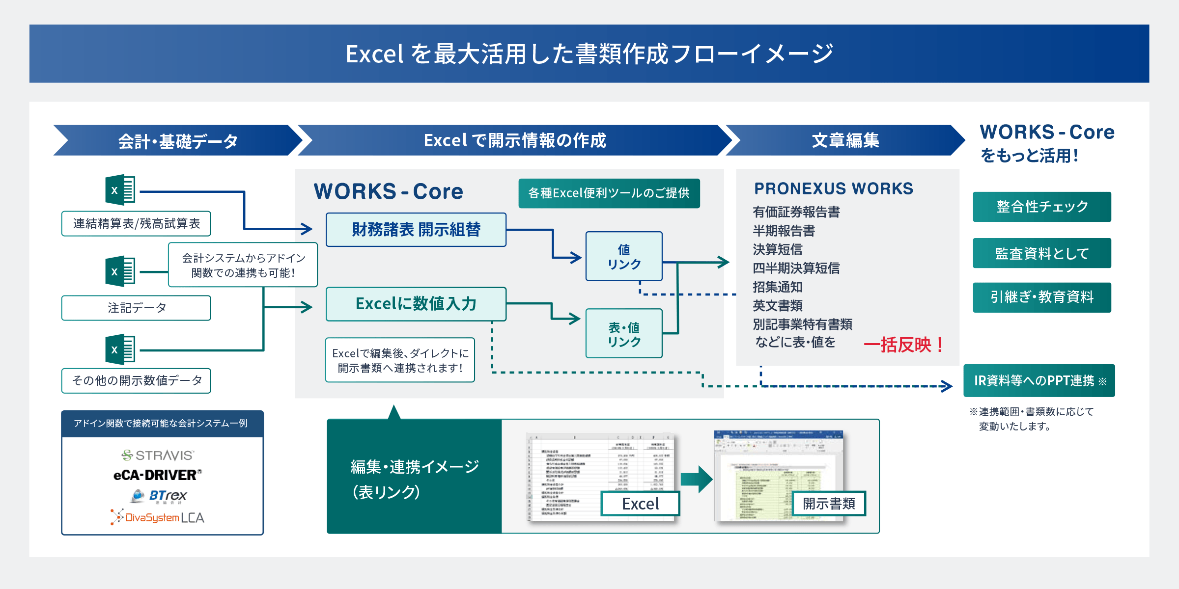 ＷＯＲＫＳ－ｉの機能 図