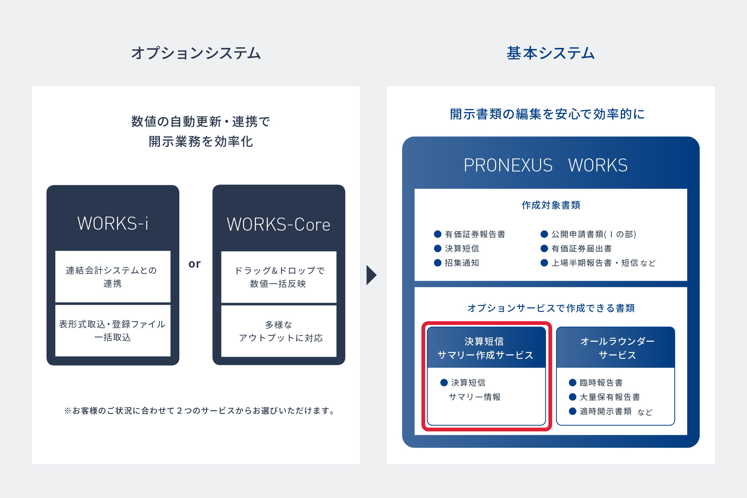 PRONEXUS WORKSシステムラインナップ 図