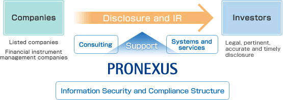 Supporting companies as a key component of social infrastructure for the capital markets