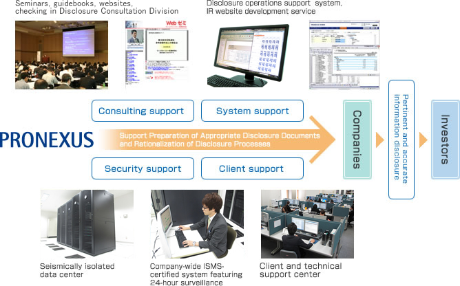 Leveraging 4 key functions to support the advancement and growing complexity of disclosure activities