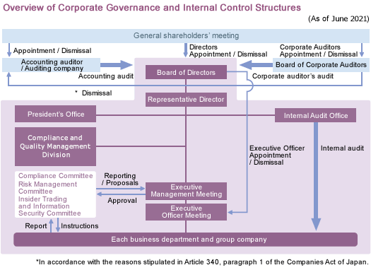 Fundamental approach