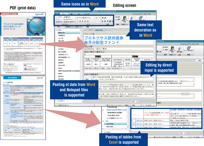 PDF (print data)→Editing screen Same icons as in Word/Pasting of data from Word and Notepad files is supported/Same text decoration as in Word/Editing by direct input is supported/Pasting of tables from Excel is supported