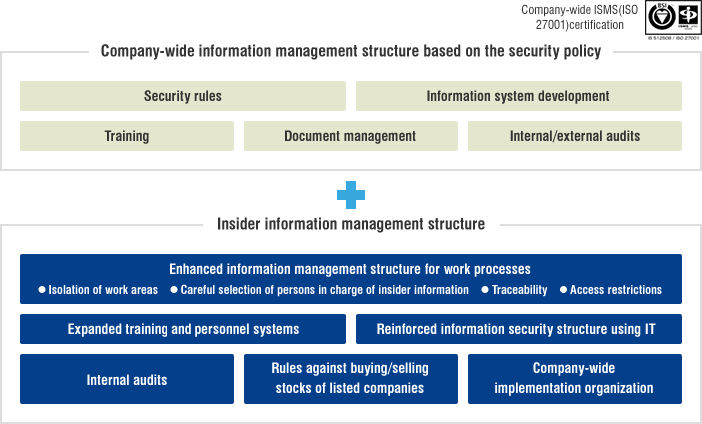 Security support