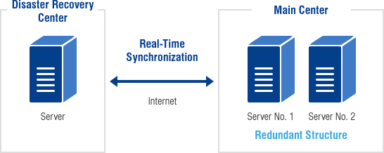 Enhanced data center operation